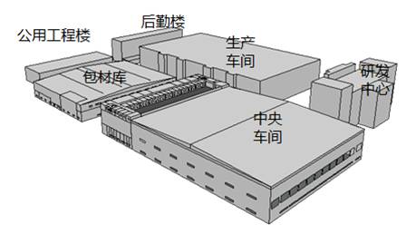 北京同仁堂大兴基地能源系统评估