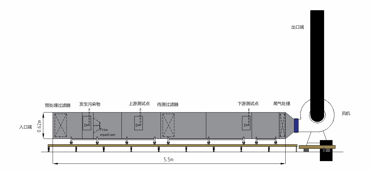 全尺寸化学过滤器性能测试实验台